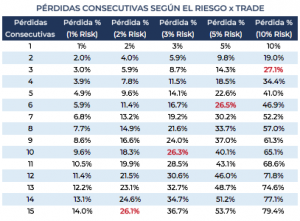 Cómo calcular el tamaño de la posición - ALFA CHARTS Trading